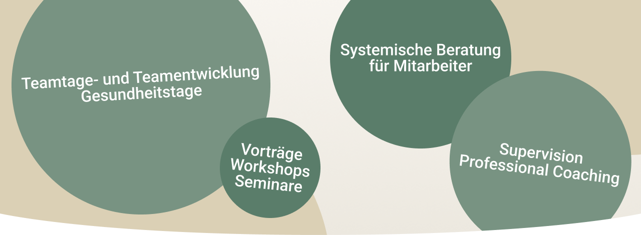 Das biete ich für Unternehmen