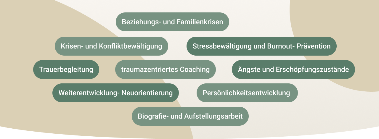 Systemische Beratung